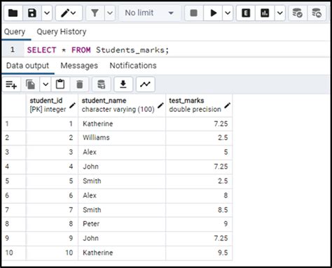 Distinct Postgres 的图像结果