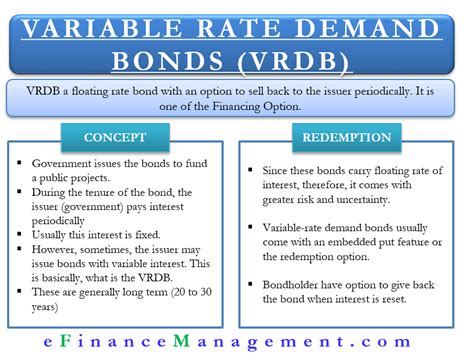 Image result for Variable Rate Bond Example