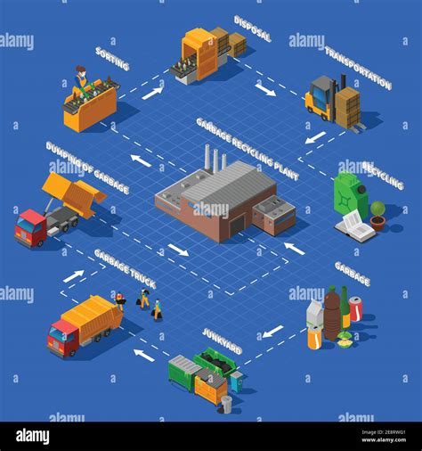 Image result for Garbage Collection Design