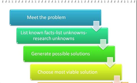 Image result for Flow Chart of Problem Based Learning