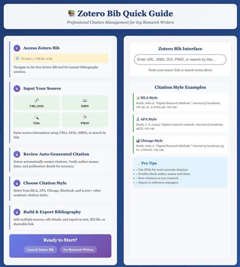 Zotero Bib: Citation Generator | Library Guides & LibGuides