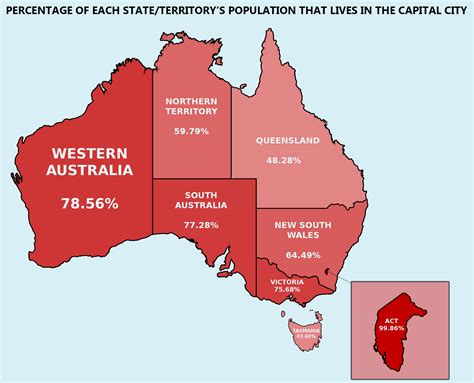 Percentage of each Australian State/Territory's population that resides in the capital city. [OC ...