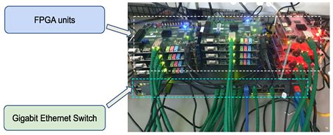 Deep Learning Scheduling on a Field-Programmable Gate Array Cluster ...