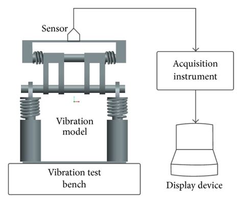 Image result for Solution Diagram with Connection Test