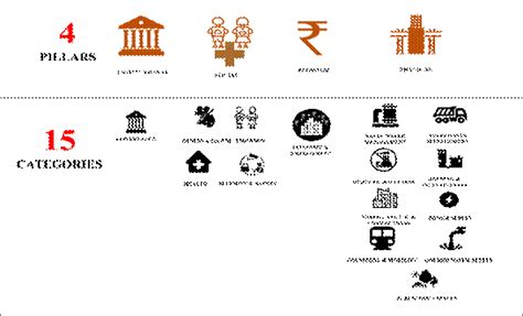 जीवन सुगमता सूचकांक (City livability index) | GShindi.com