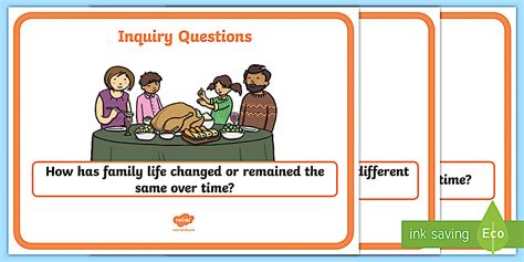 Inquiry Questions A4 Display Poster (teacher made) - Twinkl