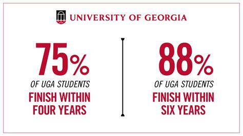 UGA achieves record-breaking completion rates - UGA Today