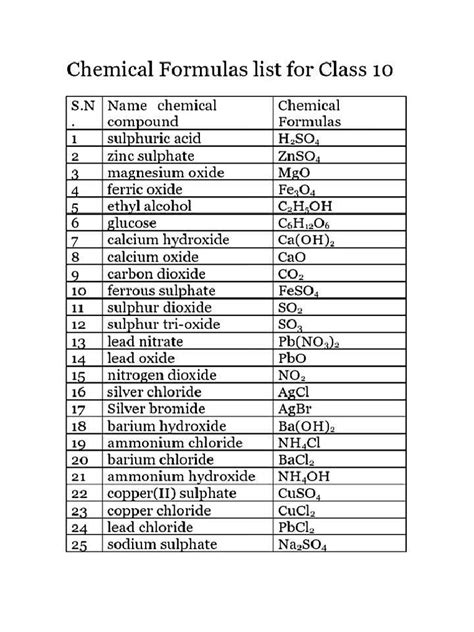 Image result for Class 7 All Chemical Formula