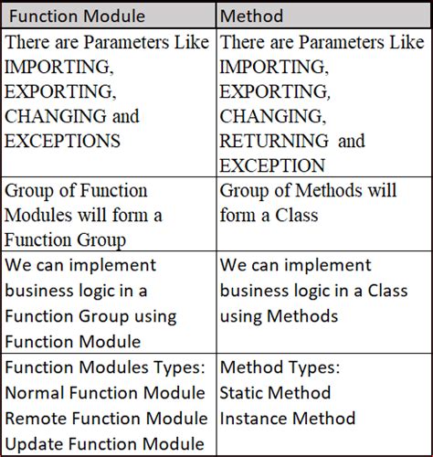 Class Method vs Instance Method 的图像结果