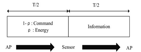 Communication Channel Model 的图像结果
