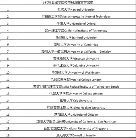重要！上海人社官宣可直接落户大学名单！共73所！ - 知乎