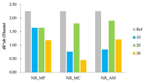 Potential Application of Peppermint (Mentha piperita L.), German ...
