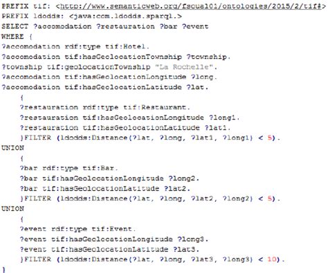 SPARQL Describe Example 的图像结果