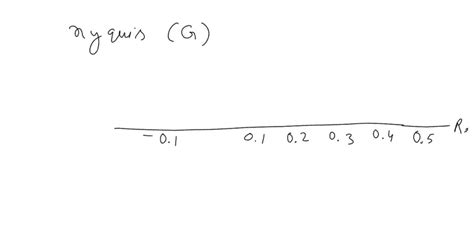 Nyquist Plot Example Solved 的图像结果