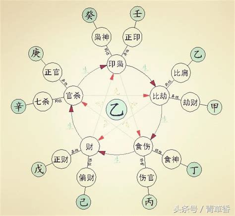 《四柱八字》算命口訣大全 - 每日頭條