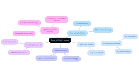 Understanding the Combined Ratio in Insurance: Key Insights and Variations