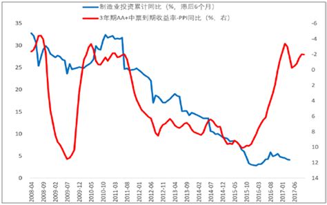 数据观市（830）：1978-2018中国GDP增速