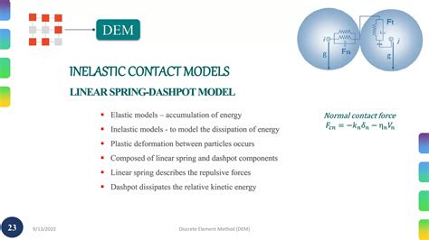Image result for MIT Discrete Element Method