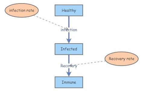 Image result for Instructor Insight Tutorial