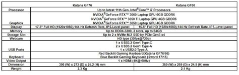 MSI launches complete line-up of laptops with NVIDIAR GeForce RTXT 30 ...