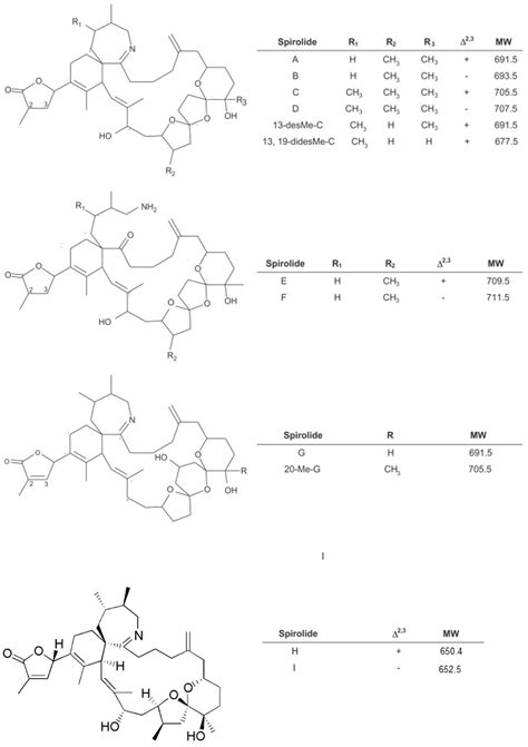 Potential Threats Posed by New or Emerging Marine Biotoxins in UK ...