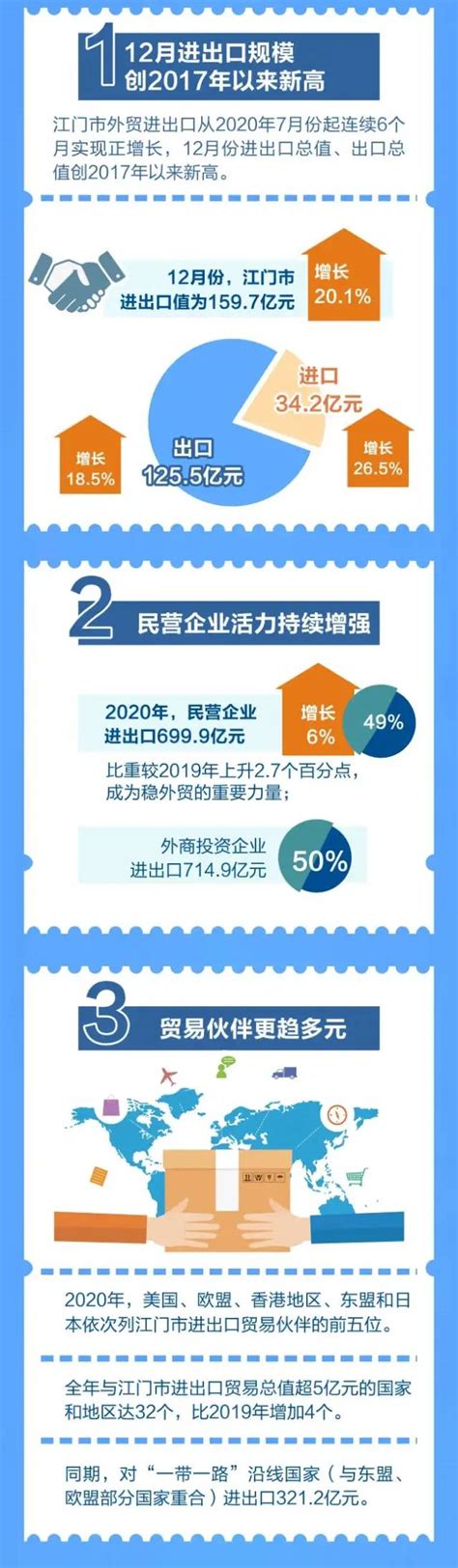 八种常见的外贸收款方式_上海中申国贸进出口代理服务