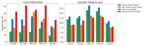 Pediatric and Adolescent Seizure Detection: A Machine Learning Approach ...