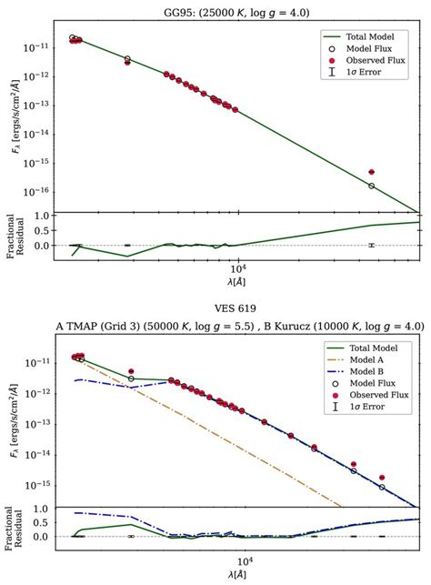 IIA in News - AstroSat/UVIT study of NGC 663: First detection of Be ...