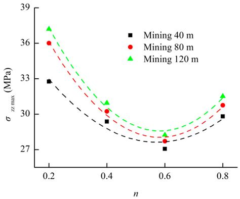 Particle Size Distribution of Cemented Rockfill Effects on Strata ...