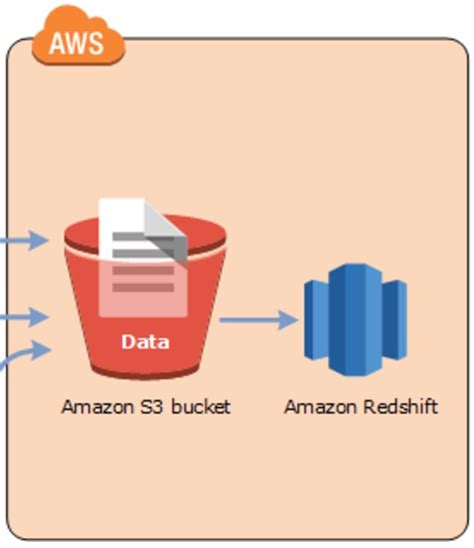 AWS Redshift in Hindi 的图像结果
