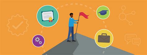 Image result for Learning and Certification