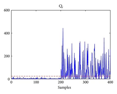 Image result for Kpls SQL