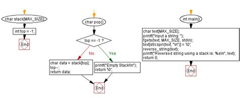 Parentheses Checking Using Stack in C 的图像结果