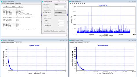 Image result for SWMM Simulation