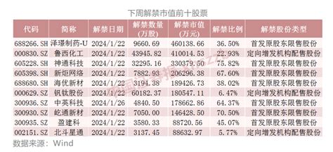 今日申购本周唯一新股！最赚钱新股频频更替，科创板新股或“断档” | 每日经济网