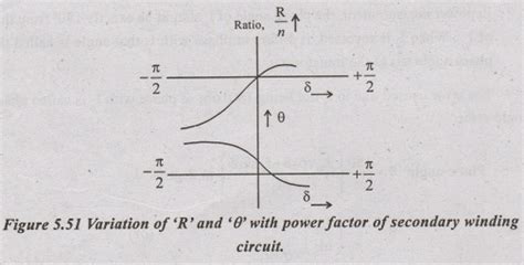 Instrument Transformers - Construction, Operation Principle, Equivalent ...