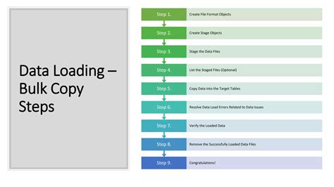 Image result for Snowflake Data Loading Example