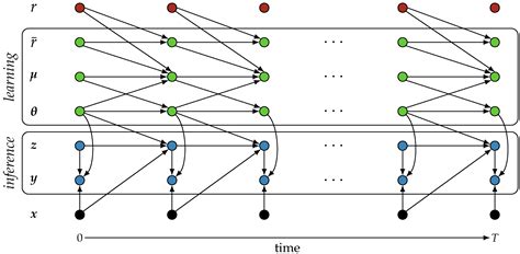 Ornstein–Uhlenbeck Adaptation as a Mechanism for Learning in Brains and ...