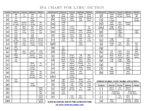 IPA Chart Translator 的图像结果