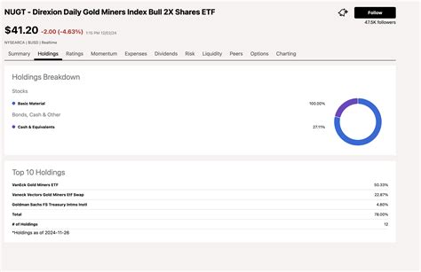 An Update On NUGT: The Leveraged Senior Gold Mining ETF | Seeking Alpha