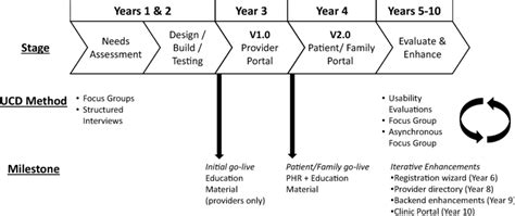 Design Methods 的图像结果