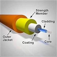 Buy CABLESETC Digital Optical Audio S/PDIF Toslink Cable 1.8 meters ...