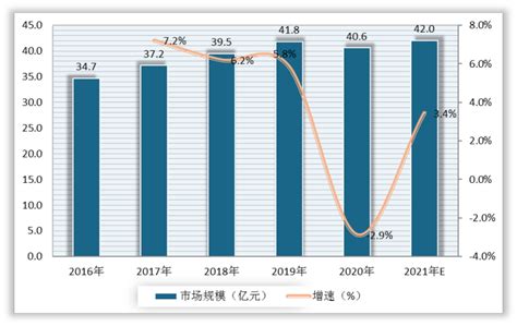 户外用品市场分析报告_2019-2025年中国户外用品产业深度调研与投资前景预测报告_中国产业研究报告网