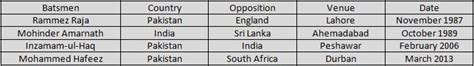 Stats: List of players dismissed 'obstructing the field' in ODIs