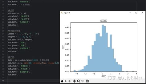 Python Language 图表 的图像结果