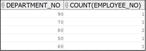 Image result for Oracle Table Count