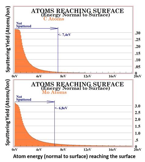 Optimization of a Faraday Cup Collimator for Electric Propulsion Device ...