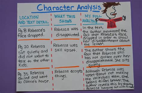 Character Analysis Example Middle School at Staci Clarke blog