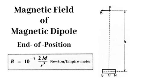 Magnetic Dipole : Magnetic Dipole Moment and Properties|Chemistry Page