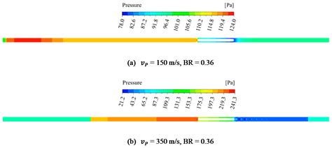Numerical Investigation of Aerodynamic Drag and Pressure Waves in ...